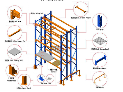 Industrial,Warehouse,Storage Use Automated Warehouse and Racking System