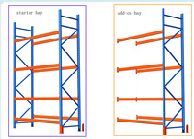 Heavy Duty Step Beam Rackings