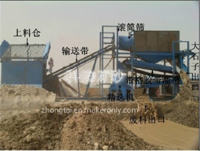 Placer gold extraction equipment,Portable Gold washing equipment with Patent