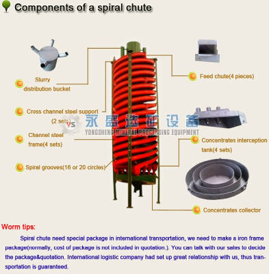 Small Alluvial Gold Mining Machine / Gold Miner Spiral Panning Equipment