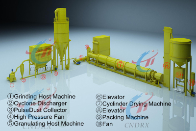 Deruixin Waste Tyre Pyrolysis Carbon Black Pellet Machine