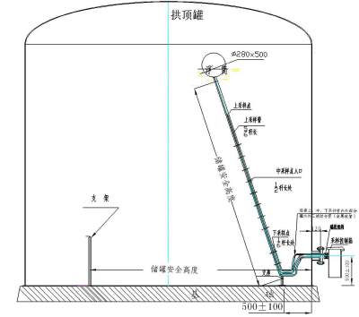 tank sampler