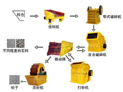 Stone crushing line