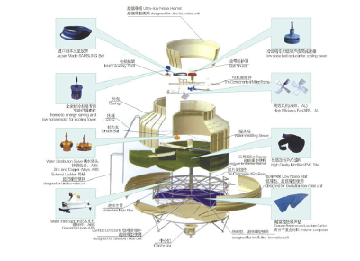 High efficient round type cooling column