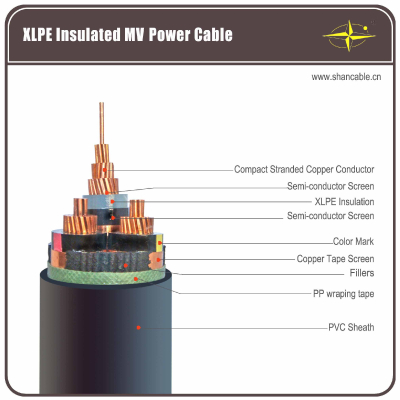 YJV XLPE Insulated PVC Shealth Power Cable(10-600mm2) CE KEMA certificate