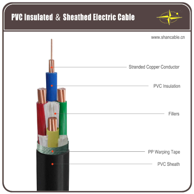 power cables VV PVC insulation PVC sheath 4*2.5 sq.mm