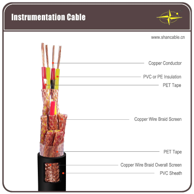 metal shield instrument cable in best instrument cable price