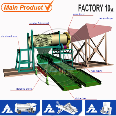 gold scrubber machine