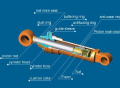 Excavator Cylinders, High-pressure