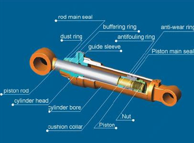 Excavator Cylinders, High-pressure