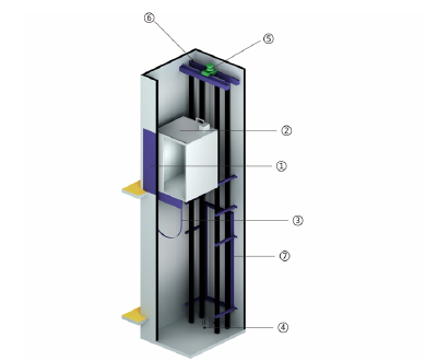 Villa elevator