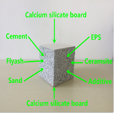 Solid core polyphenyl particle board