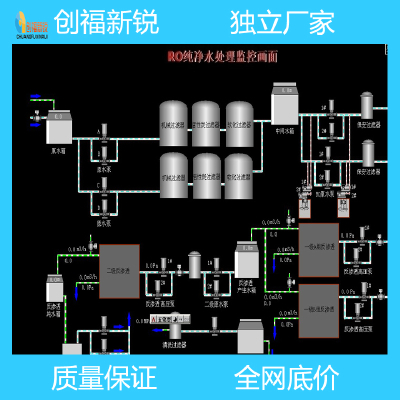 PLC automatic control system