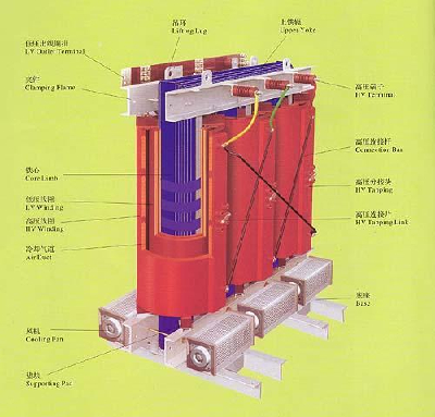 SC(B)10 Series Resin-insulated Dry-type Transformer