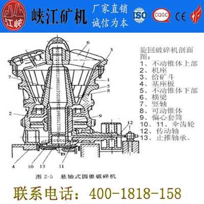 PXZ GYRATOR CRUSHER SERIES