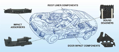 EPP/EPS Auto Interior Parts