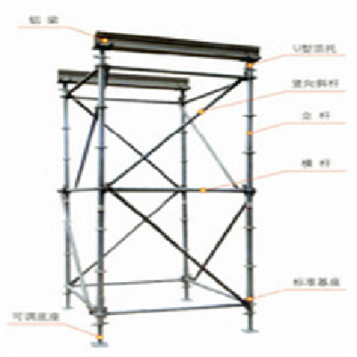 HQ Q235 ringlock scaffolding system