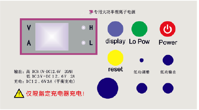 Numerical control panel