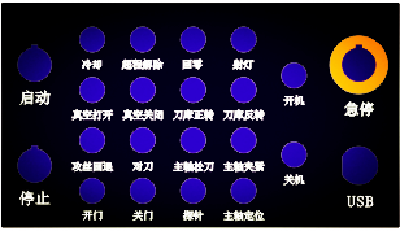 Numerical control panel