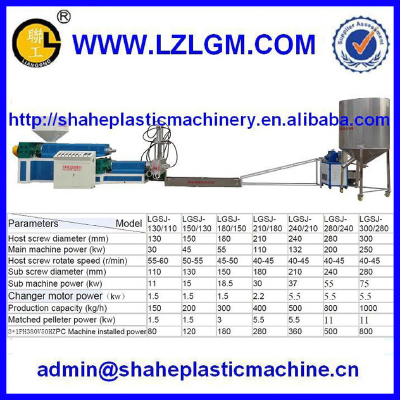 Hot sale PP/PE waste Plastic Recycling Machine