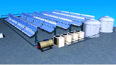 In high temperature water environmental protection heat conduction medium