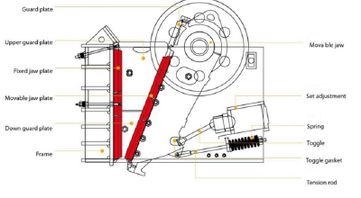 jaw crusher